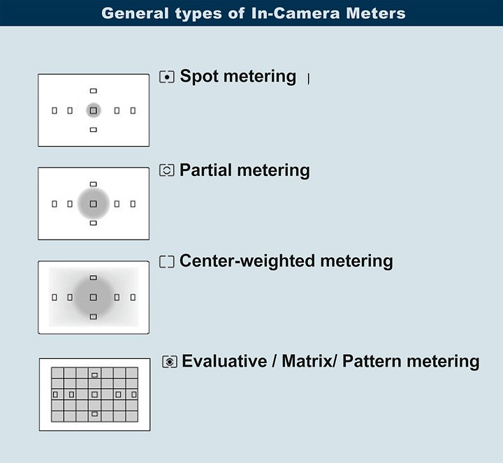 C:\Users\Mickey\Desktop\in-camera-meters-1329363837.jpg