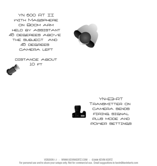 Location Speedlite 1.jpg